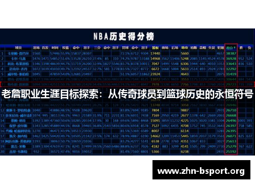 老詹职业生涯目标探索：从传奇球员到篮球历史的永恒符号