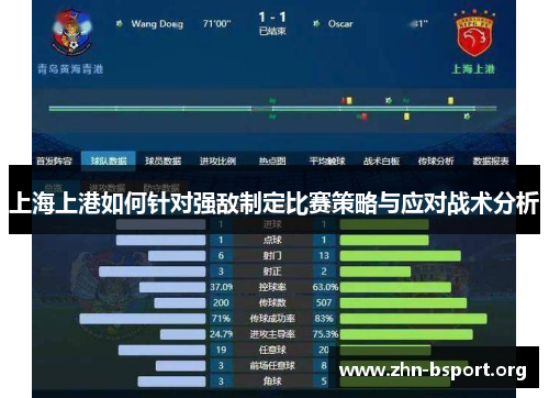 上海上港如何针对强敌制定比赛策略与应对战术分析
