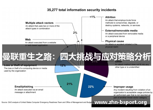 曼联重生之路：四大挑战与应对策略分析