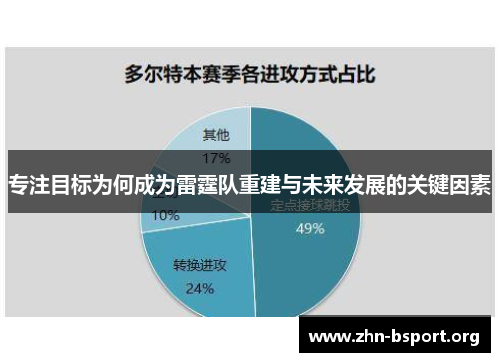 专注目标为何成为雷霆队重建与未来发展的关键因素