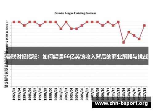 曼联财报揭秘：如何解读66亿英镑收入背后的商业策略与挑战