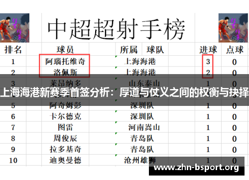 上海海港新赛季首签分析：厚道与仗义之间的权衡与抉择