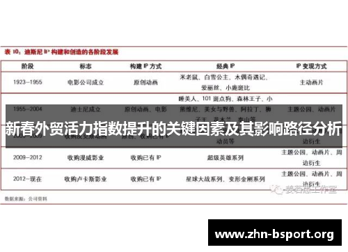 新春外贸活力指数提升的关键因素及其影响路径分析