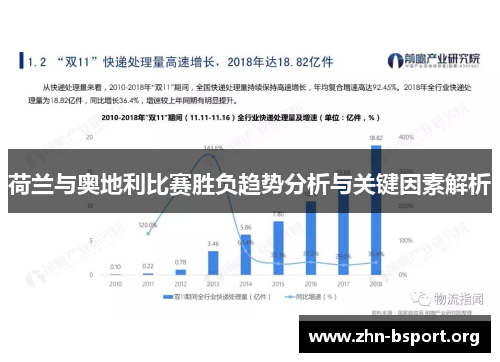 荷兰与奥地利比赛胜负趋势分析与关键因素解析 荷兰与奥地利比赛胜负趋势分析与关键因素解析