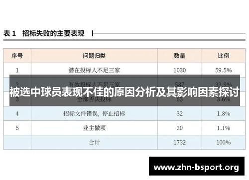被选中球员表现不佳的原因分析及其影响因素探讨