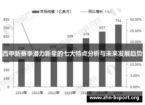 西甲新赛季潜力新星的七大特点分析与未来发展趋势