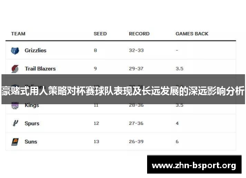 豪赌式用人策略对杯赛球队表现及长远发展的深远影响分析 豪赌式用人策略对杯赛球队表现及长远发展的深远影响分析