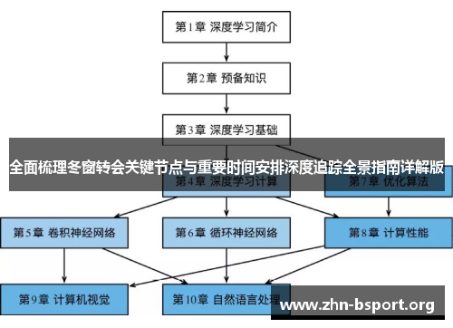 全面梳理冬窗转会关键节点与重要时间安排深度追踪全景指南详解版 全面梳理冬窗转会关键节点与重要时间安排深度追踪全景指南详解版