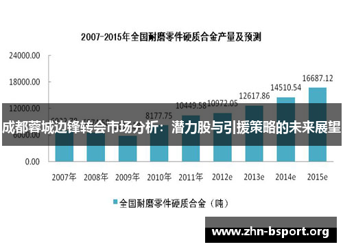 成都蓉城边锋转会市场分析：潜力股与引援策略的未来展望